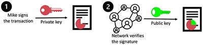 Blockchain for Electronic Vaccine Certificates: More Cons Than Pros?